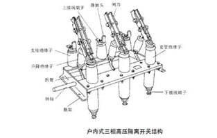 高壓隔離開關是發(fā)電廠和變電站電氣系統(tǒng)中重要的開關電器，需與高壓斷路器配套使用。隔離開關適用于三相交流50Hz，額定電壓12KV的戶內裝置。供高壓設備的有電壓而列負荷載的情況下接通，切斷或轉換線路之用。那高壓隔離開關的檢修流程你知道嗎？這篇文章雷爾沃告訴檢修流程就這么多！